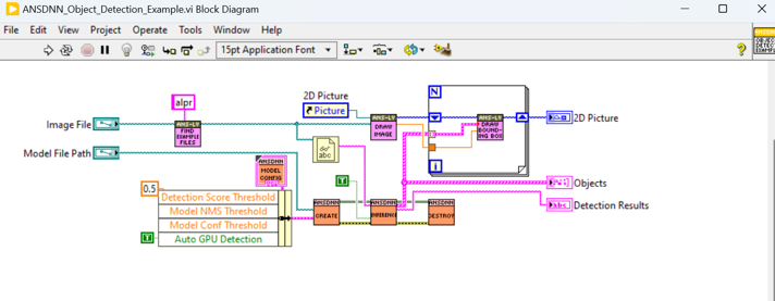 A LabVIEW block diagram wiring ANS detection VIs — model config, create, inference and draw-bounding-box nodes.