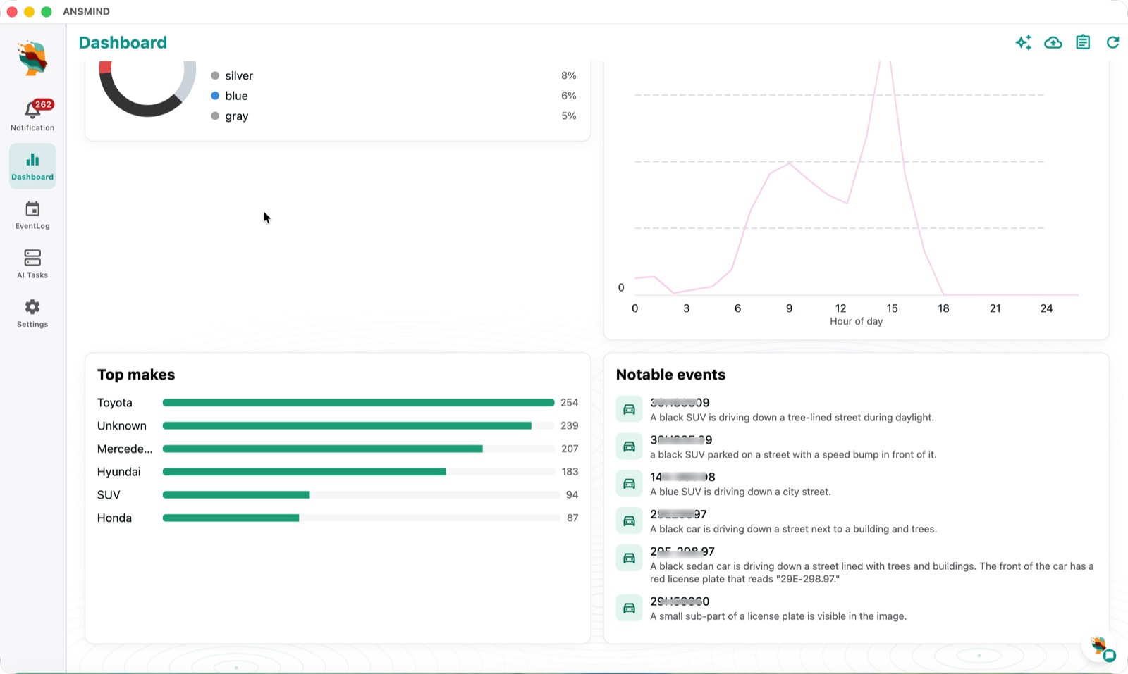 Dashboard with top vehicle makes and notable events described in plain language by the on-device LLM