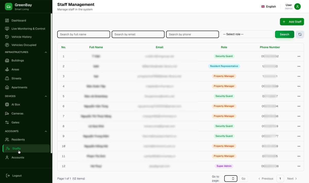Staff management screen with roles such as security guard and property manager